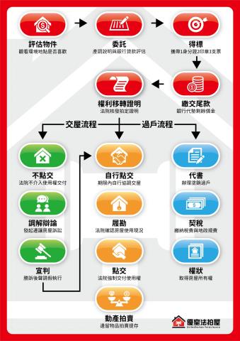 新北三重法拍大樓-4