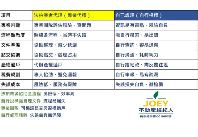 大安區法拍農地-2